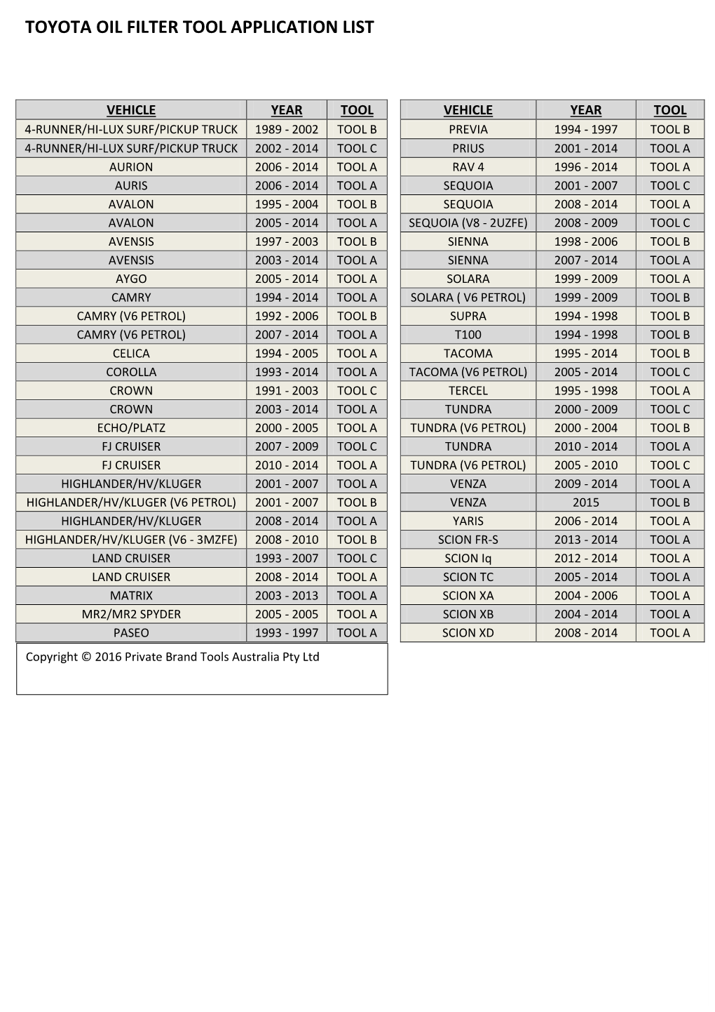 Toyota Oil Filter Tool Application List