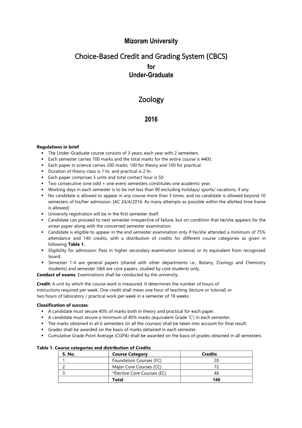 Choice-Based Credit and Grading System (CBCS) Zoology