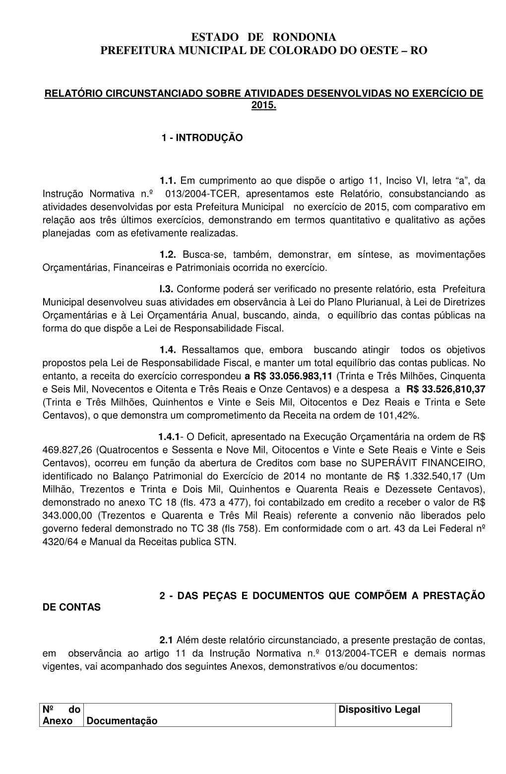 Estado De Rondonia Prefeitura Municipal De Colorado Do Oeste – Ro