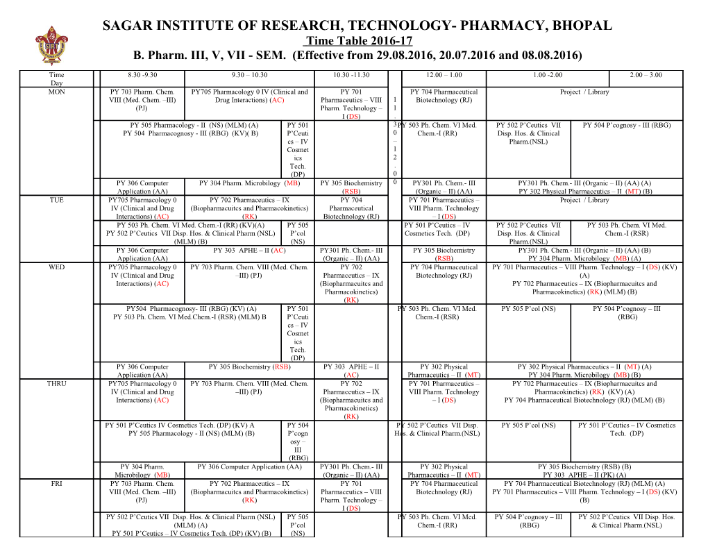 Sagar Institute of Research & Technology- Pharmacy, Bhopal