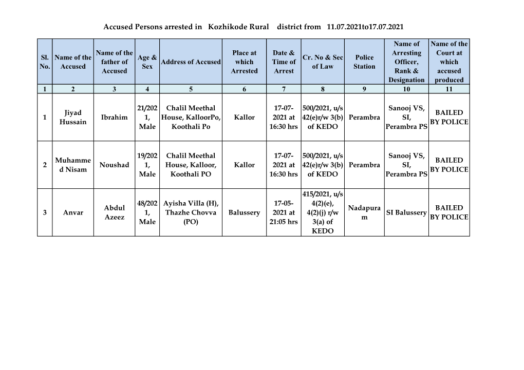 Accused Persons Arrested in Kozhikode Rural District from 11.07.2021To17.07.2021