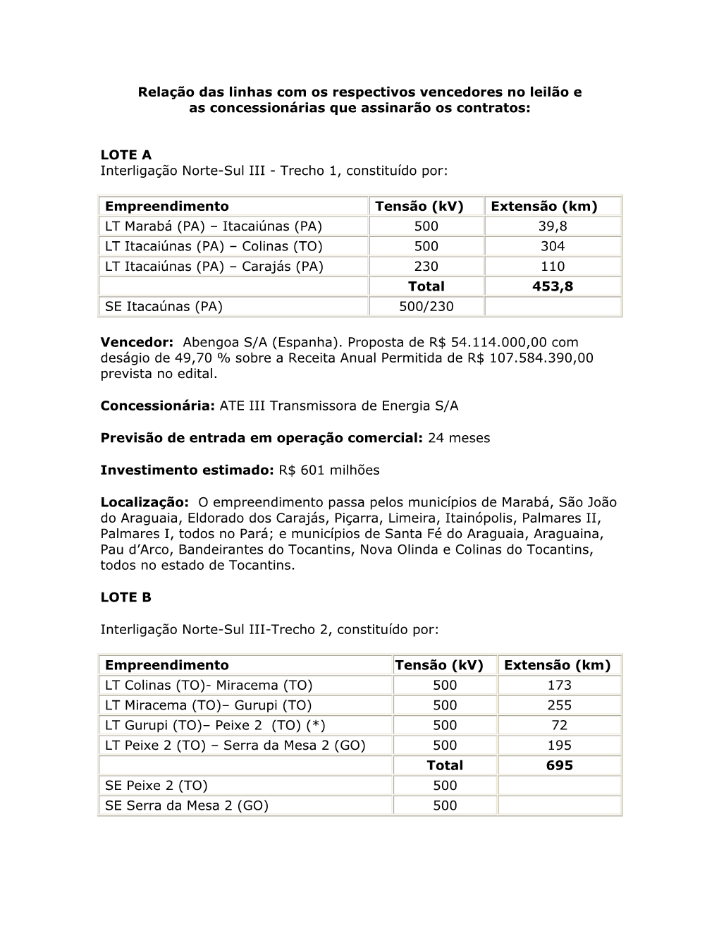 Relação Das Linhas Com Os Respectivos Vencedores No Leilão E As Concessionárias Que Assinarão Os Contratos