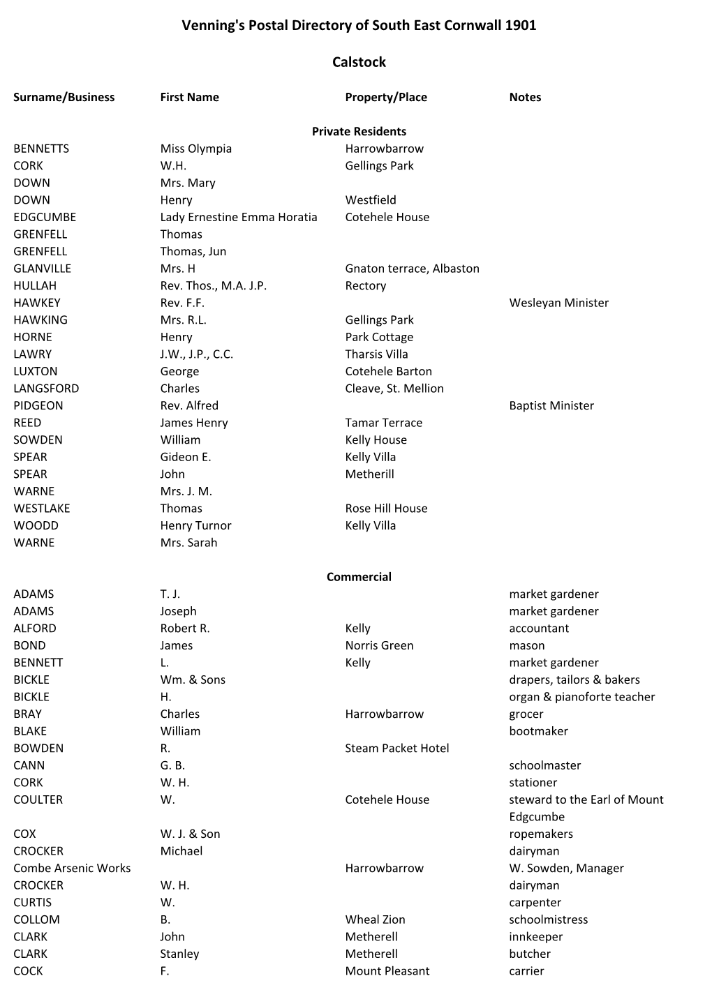 Vennings Postal Directory Calstock & Gunnislake 1901