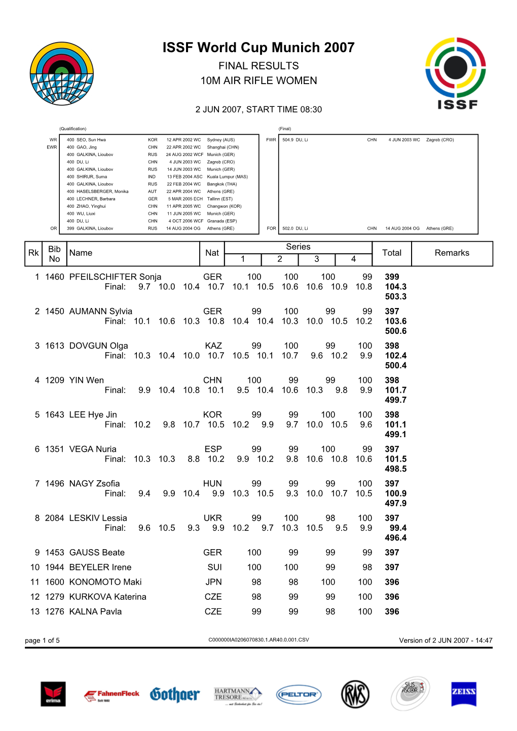 ISSF World Cup Munich 2007 FINAL RESULTS 10M AIR RIFLE WOMEN