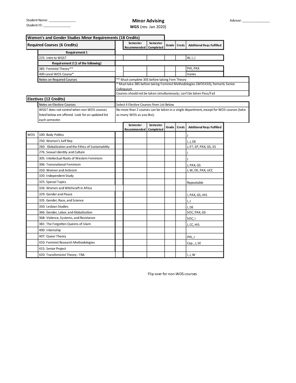 WGS Minor Advising Form May 2020