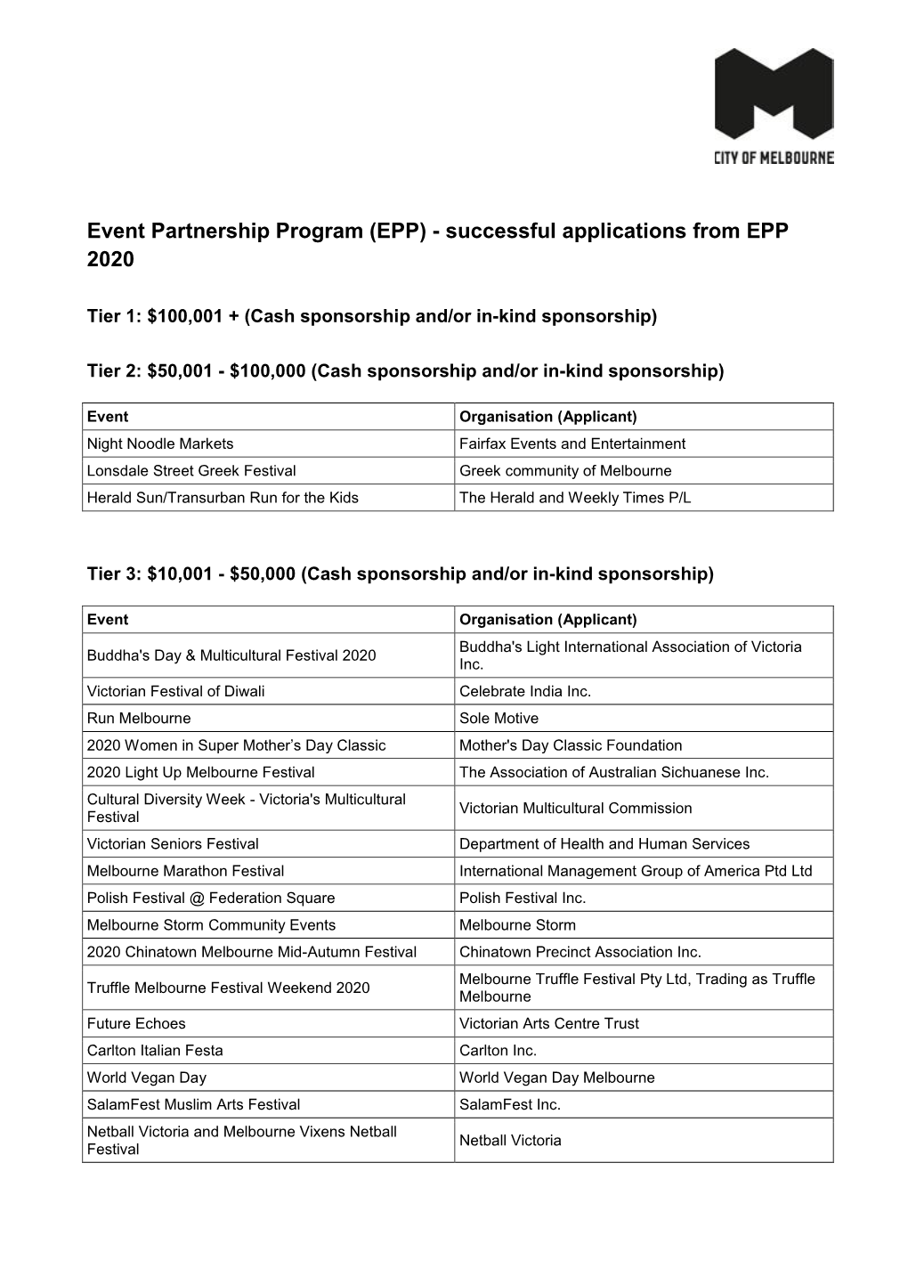 Event Partnership Program (EPP) - Successful Applications from EPP 2020