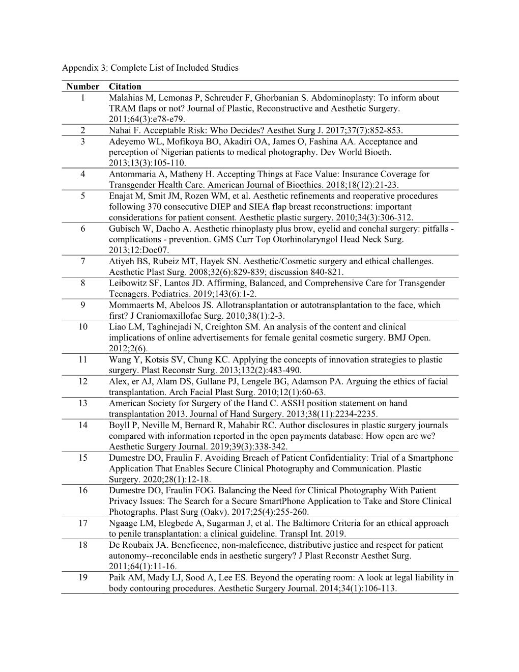 Complete List of Included Studies Number Citation 1 Malahias M, Lemonas P, Schreuder F, Ghorbanian S