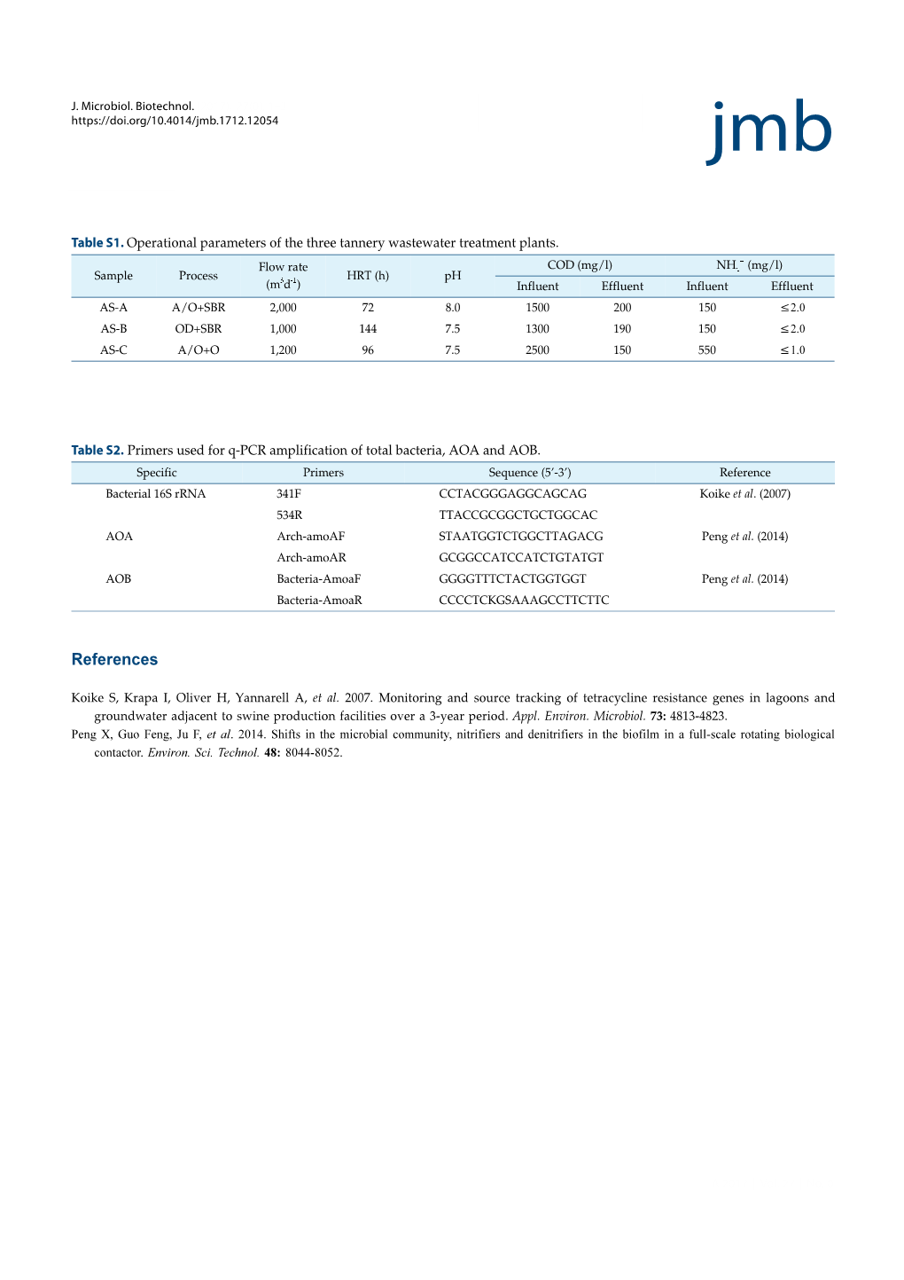 Research Article Review Jmb