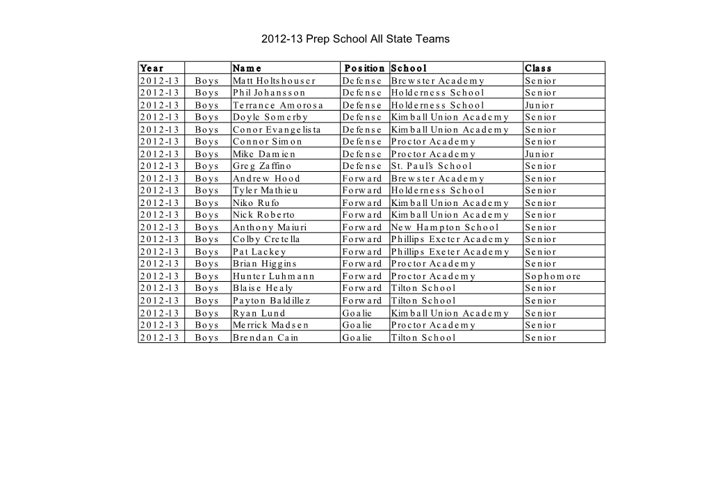 2012-13 All State Prep Boys and Girls