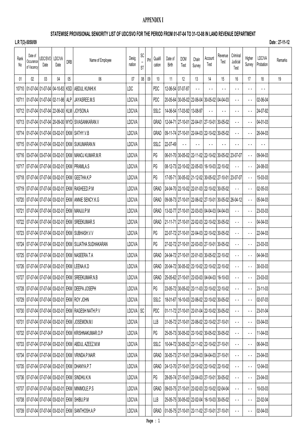 Provisional Seniority List of UDC-SVO