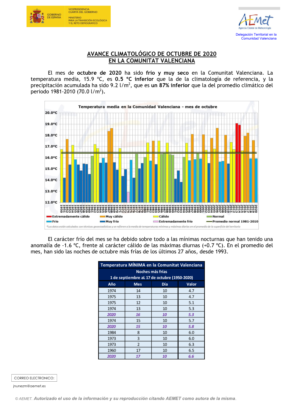 Avance Climatológico Mensual Octubre 2020