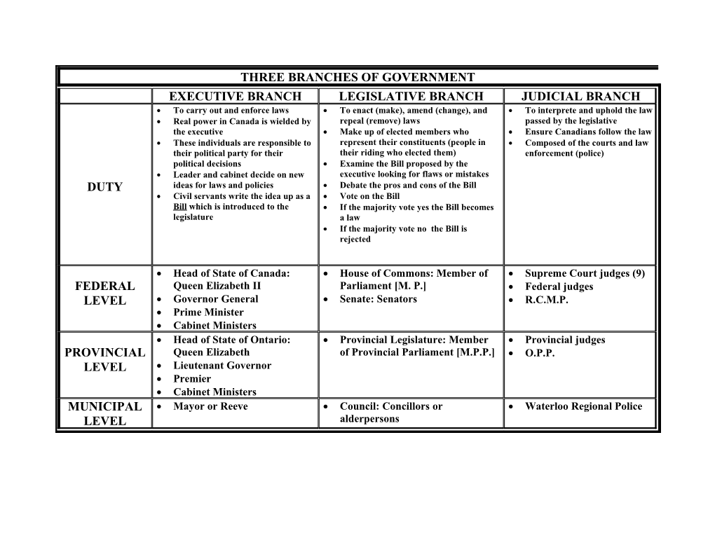 Three Branches of Government s1