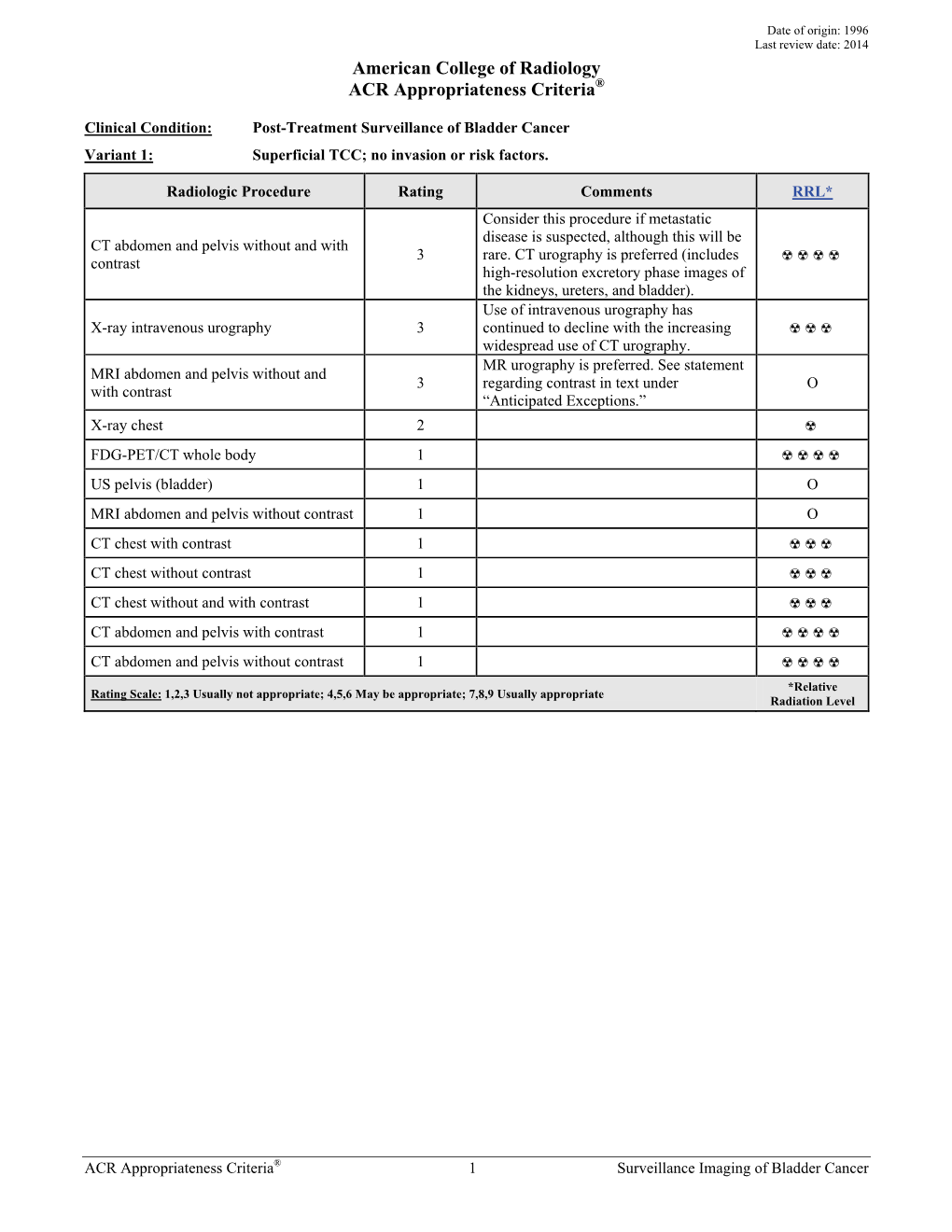 Post-Treatment Surveillance of Bladder Cancer.Pdf