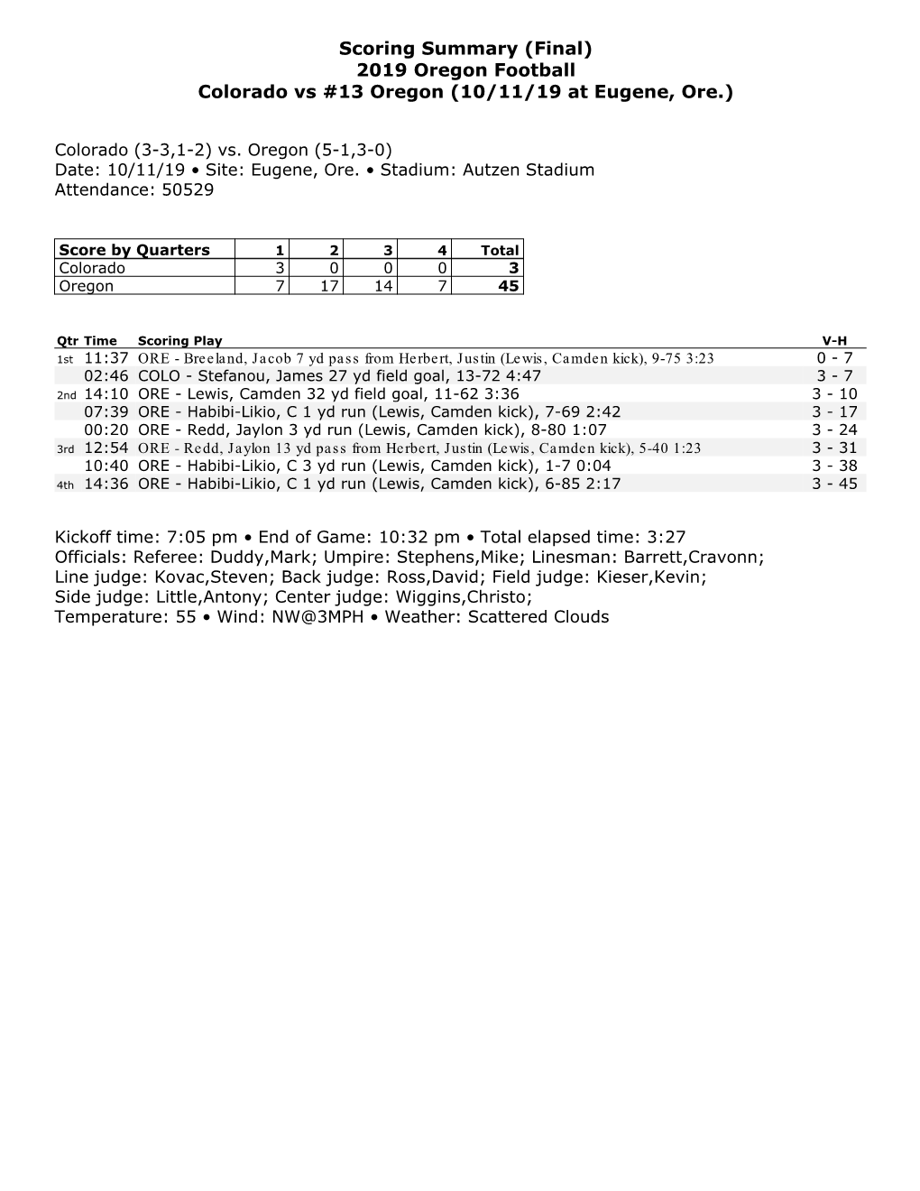 Scoring Summary (Final) 2019 Oregon Football Colorado Vs #13 Oregon (10/11/19 at Eugene, Ore.)