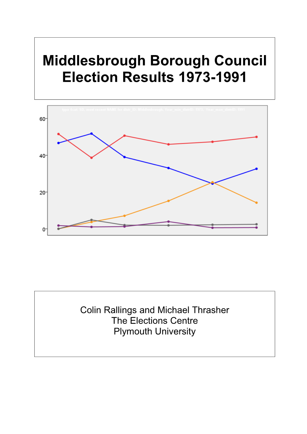 Middlesbrough Borough Council Election Results 1973-1991