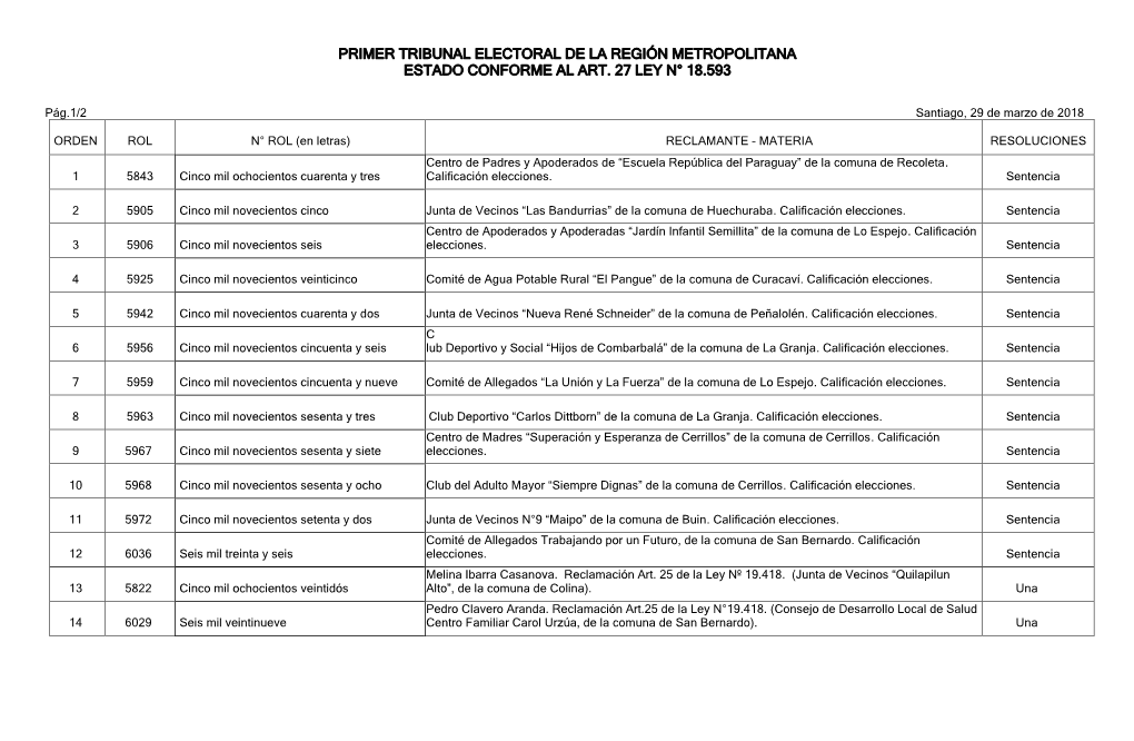 Primer Tribunal Electoral De La Region Metropolitana