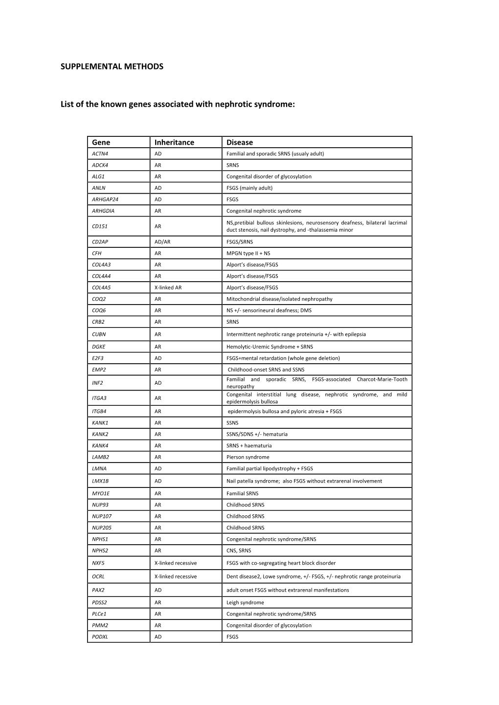 Supplemental Data