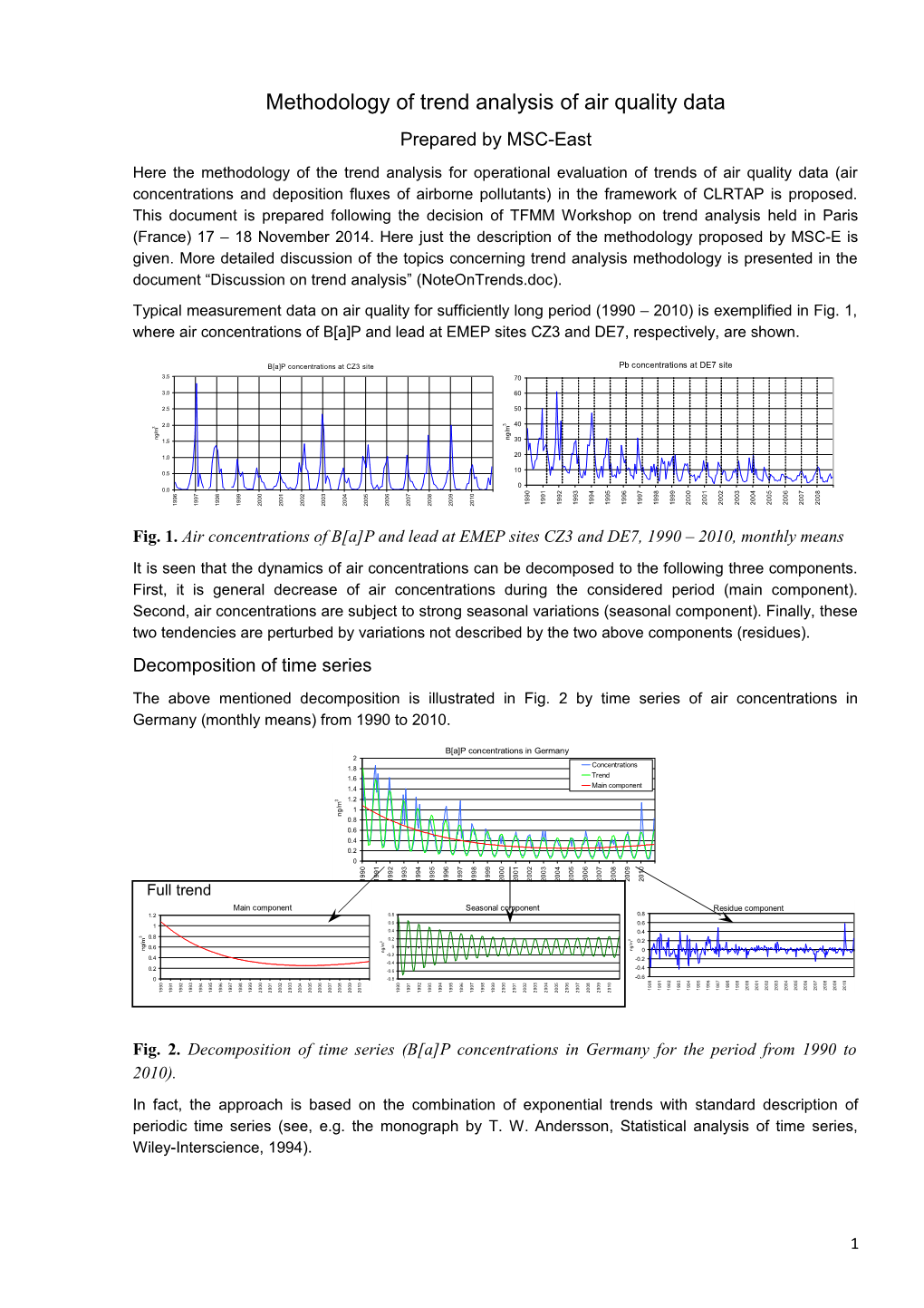 Description of the Methodology of Trend Analysis of Air Quality Data