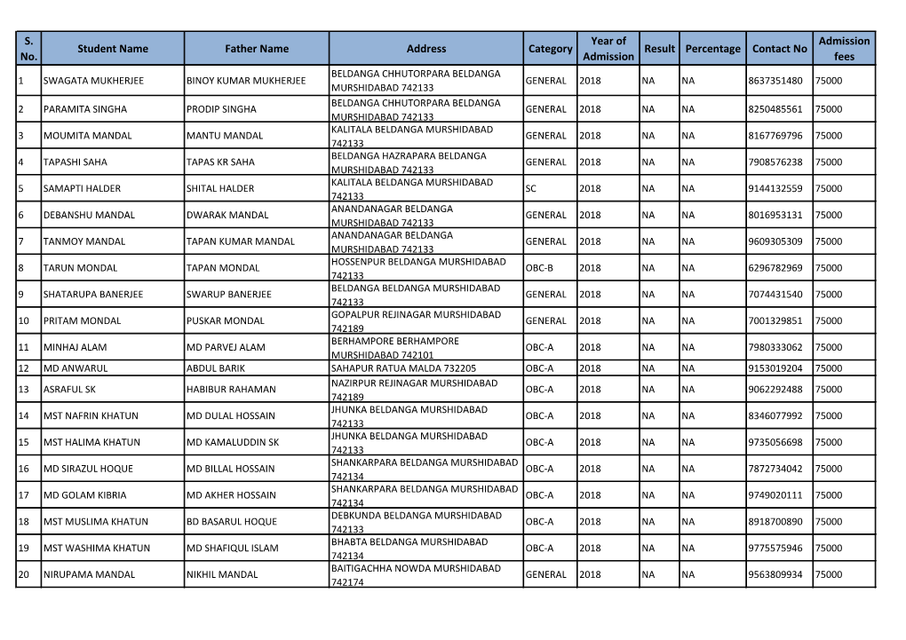 S. No. Student Name Father Name Address Category Year Of