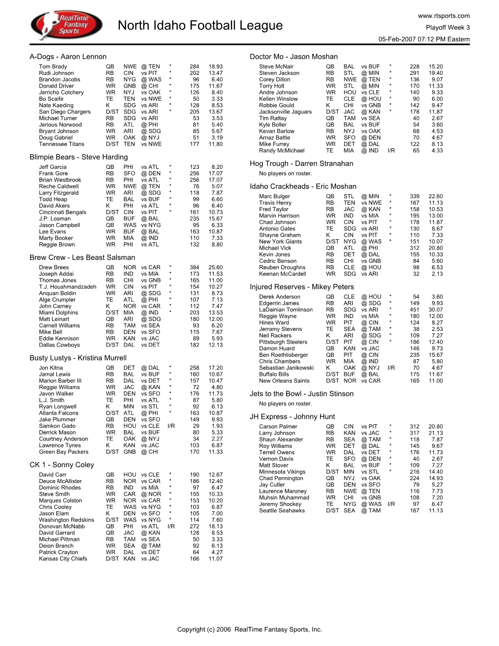 North Idaho Football League Playoff Week 3 05-Feb-2007 07:12 PM Eastern