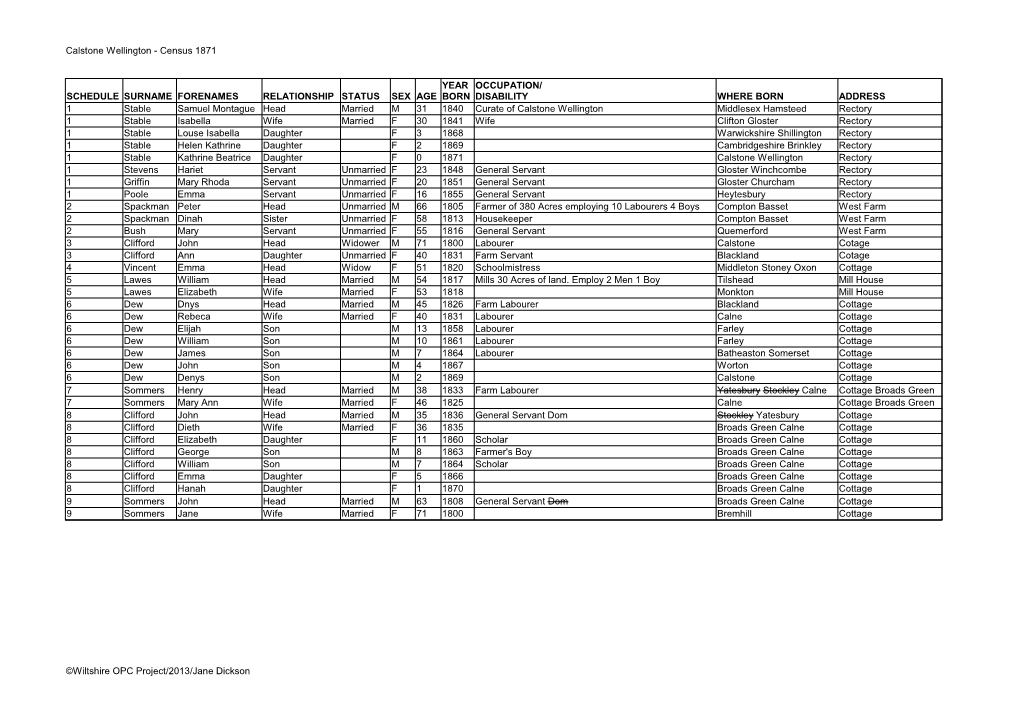 Calstone Wellington - Census 1871