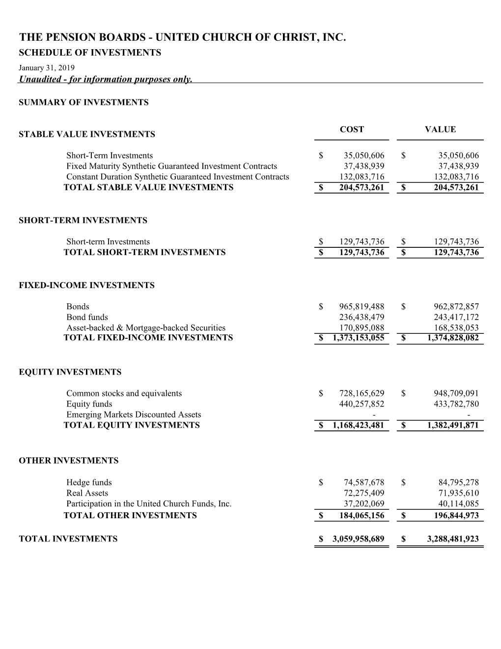 UNITED CHURCH of CHRIST, INC. SCHEDULE of INVESTMENTS January 31, 2019 Unaudited - for Information Purposes Only