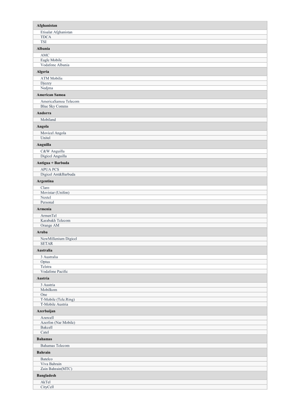 Afghanistan Etisalat Afghanistan TDCA TSI Albania AMC Eagle
