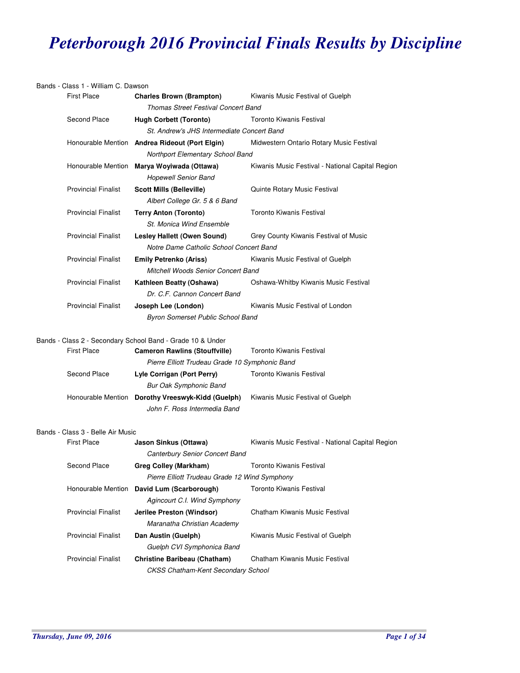 2016 Provincial Results by Discipline