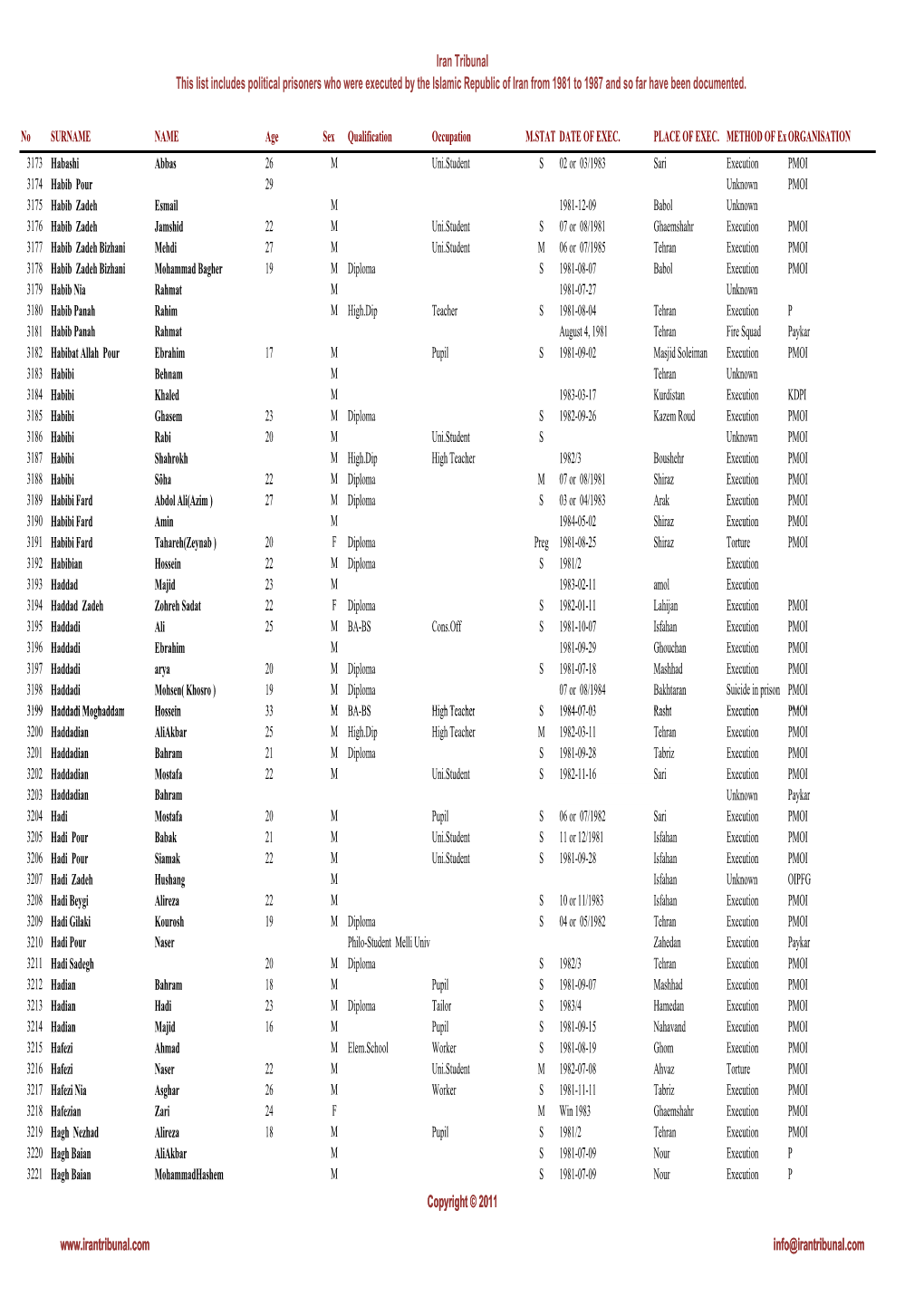 Iran Tribunal This List Includes Political Prisoners Who Were Executed by the Islamic Republic of Iran from 1981 to 1987 and So Far Have Been Documented