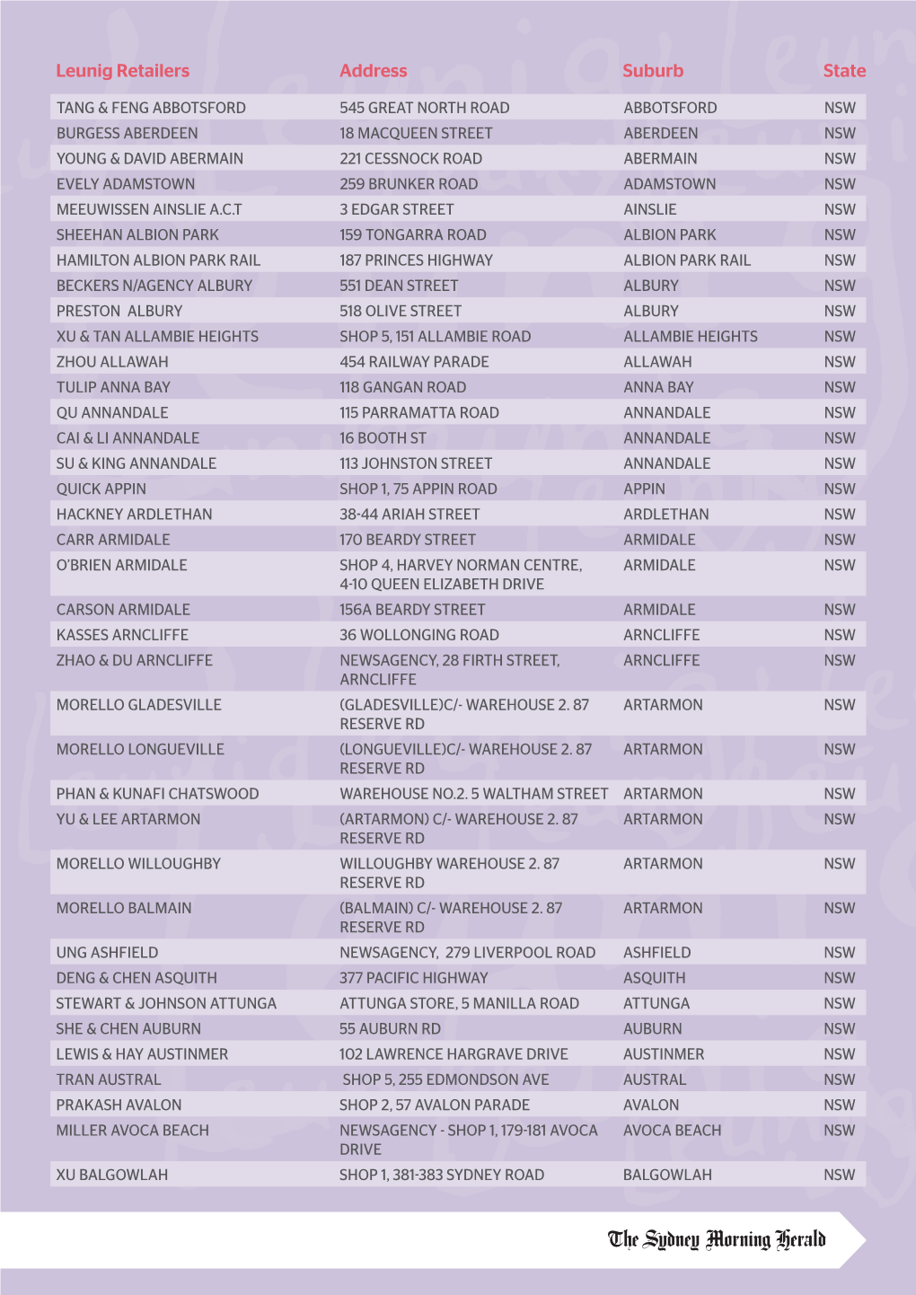 Leunig Retailers Address Suburb State