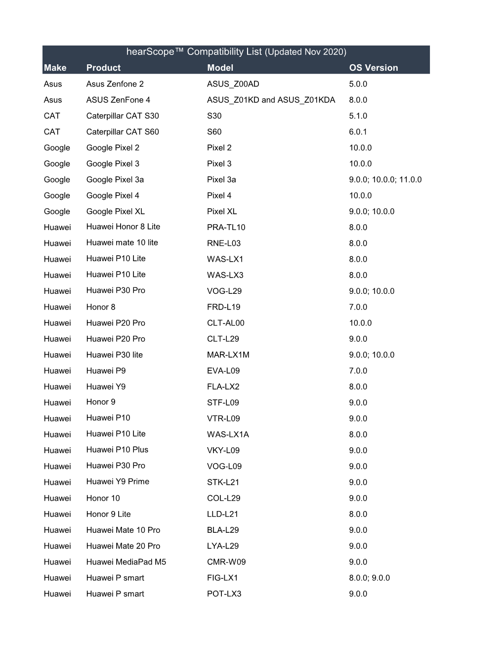 Hearscope™ Compatibility List (Updated Nov 2020)