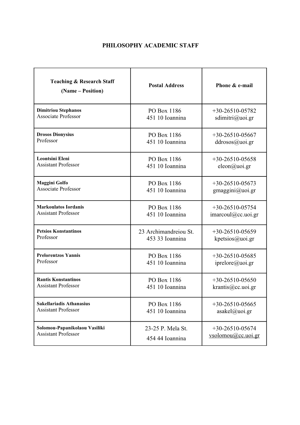 Philosophy Academic Staff