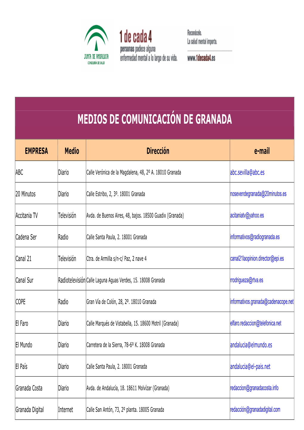 Medios De Comunicación De Granada