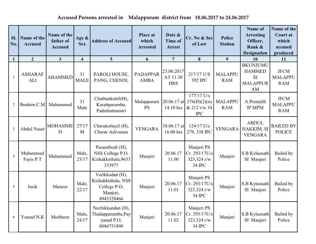 Accused Persons Arrested in Malappuram District from 18.06.2017 to 24.06.2017
