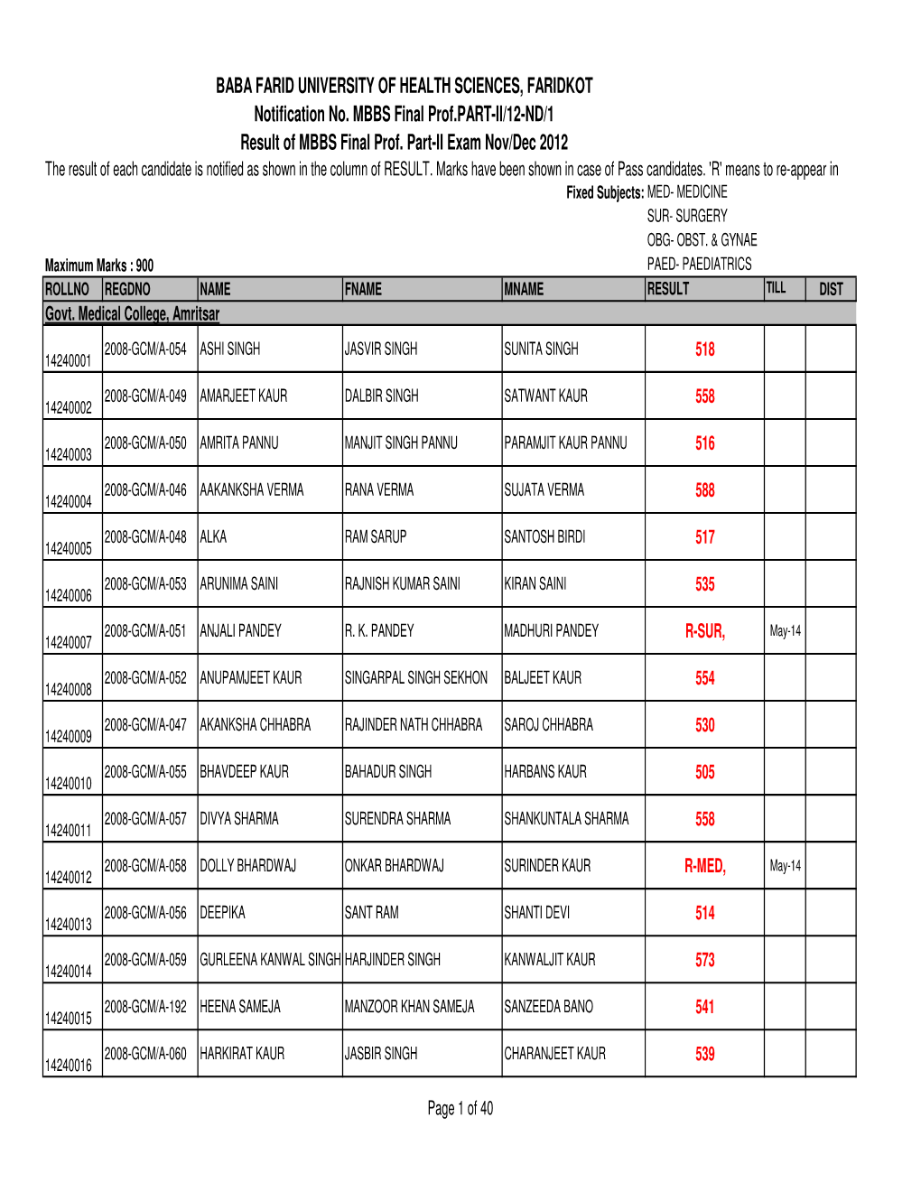 MBBS Final Prof. Part-II Examination Nov-Dec 2012