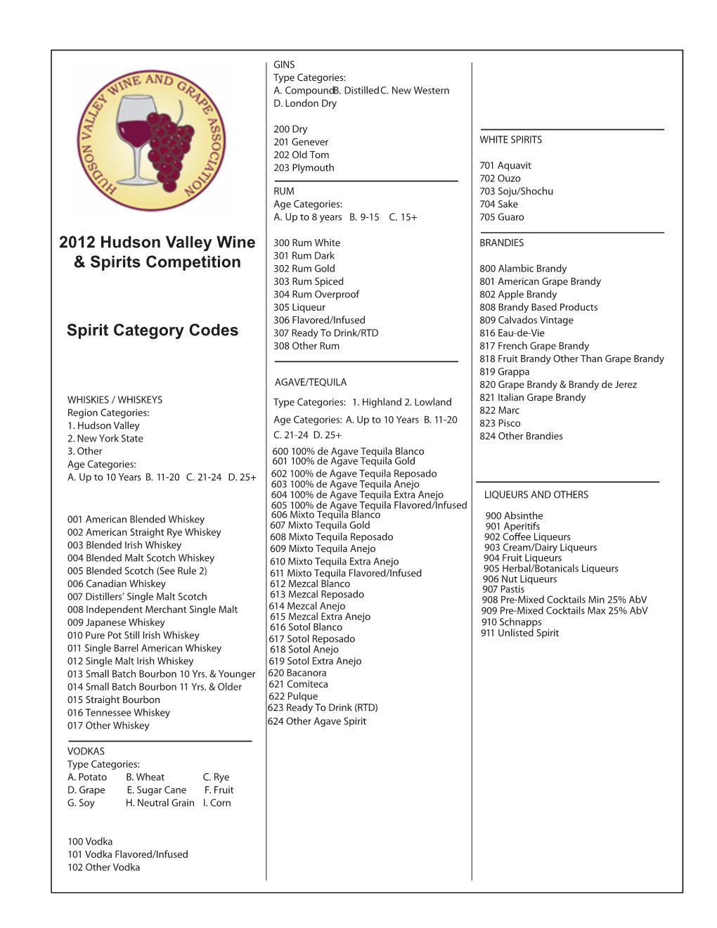 2012 Spirits Categories