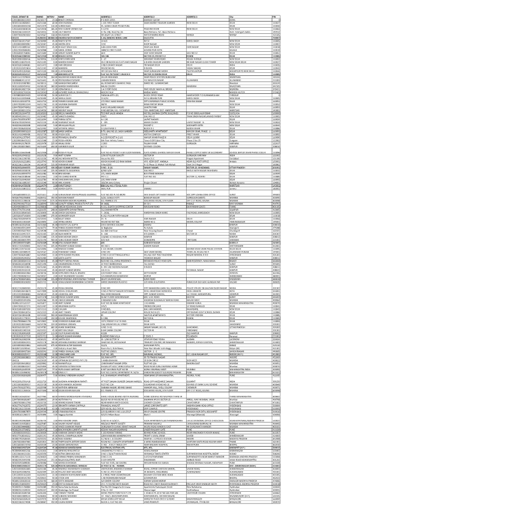 2- 2016- UNPAID SHAREHOLDERS LIST AS on 30-06-2021.Xlsx