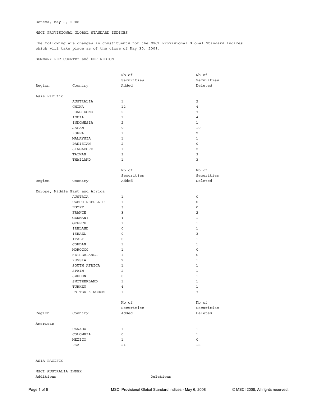 Geneva, May 6, 2008 MSCI PROVISIONAL GLOBAL