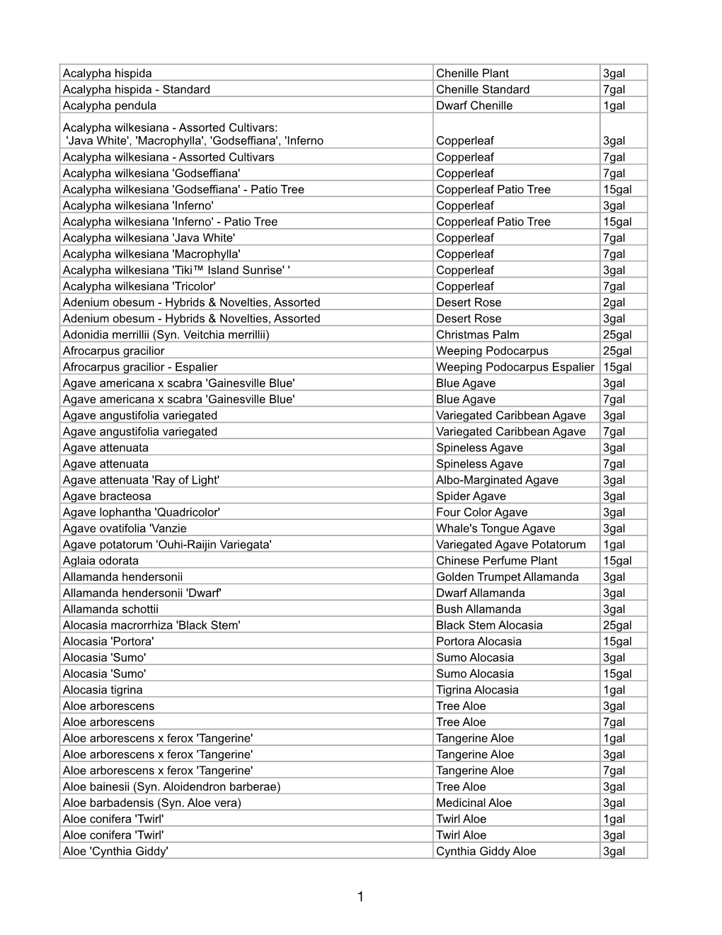 GI Product List 2-22-21.Numbers