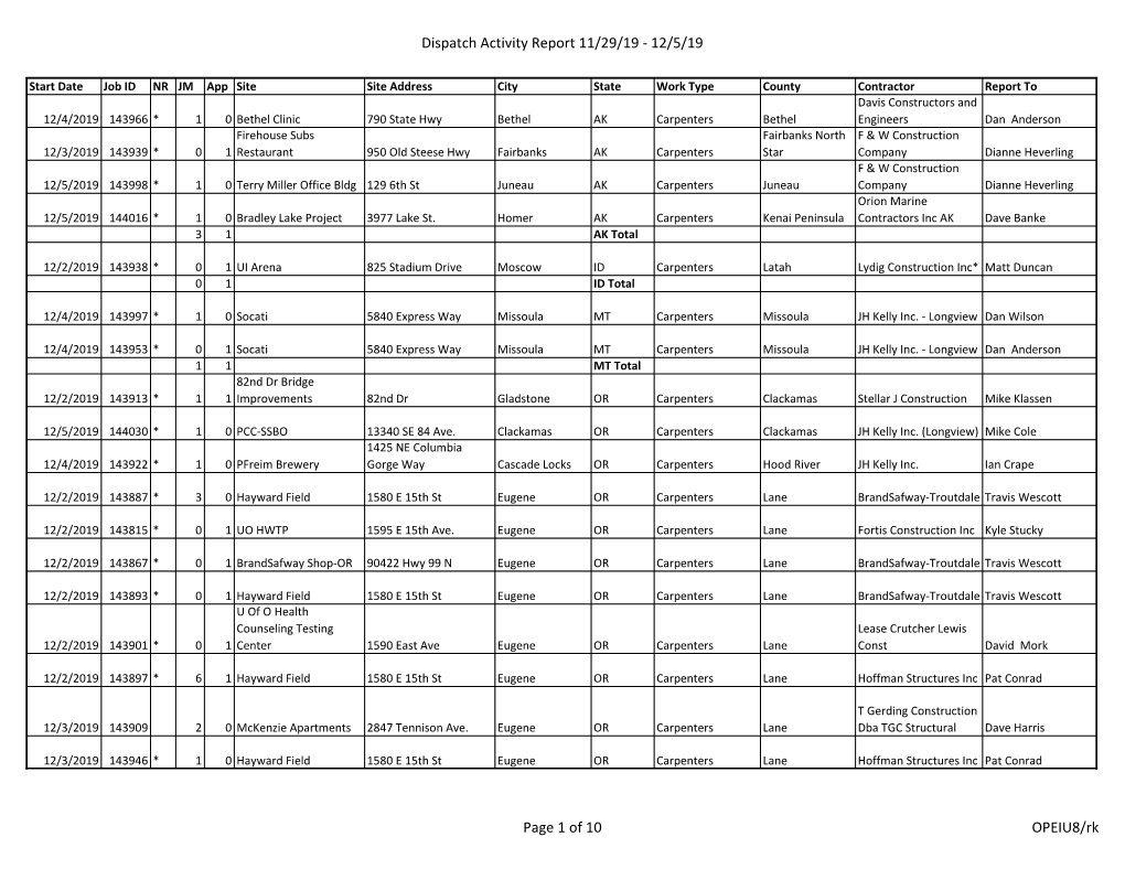 Dispatch Activity Report 11/29/19 - 12/5/19