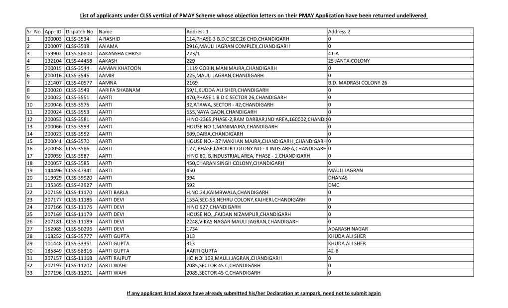 List of Applicants Under CLSS Vertical of PMAY Scheme Whose Objection Letters on Their PMAY Application Have Been Returned Undelivered