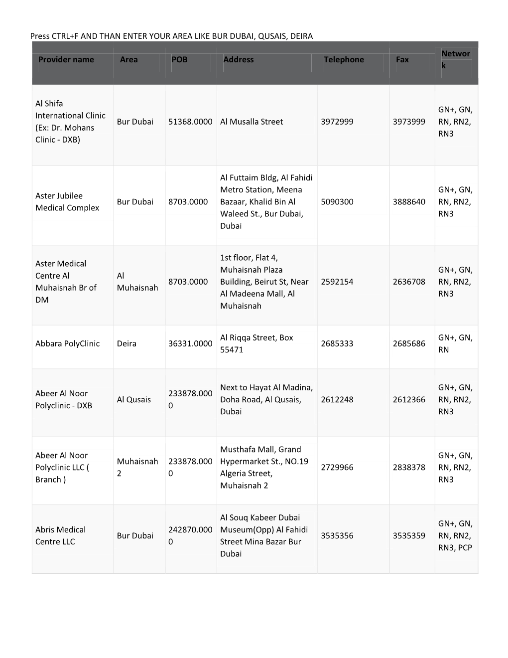 Press CTRL+F and THAN ENTER YOUR AREA LIKE BUR DUBAI, QUSAIS, DEIRA Networ Provider Name Area POB Address Telephone Fax K