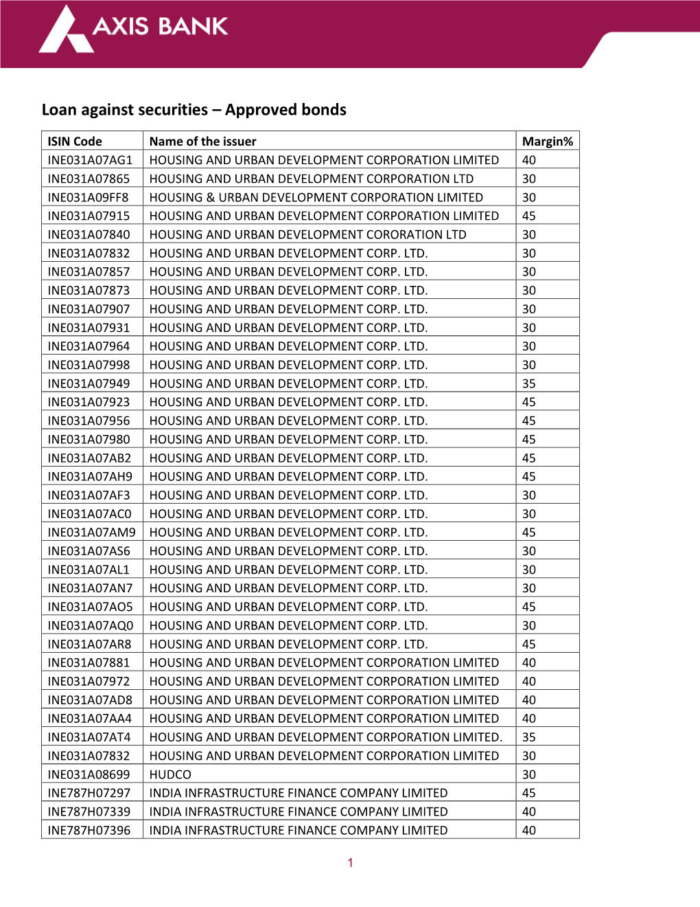 Loan Against Securities – Approved Bonds