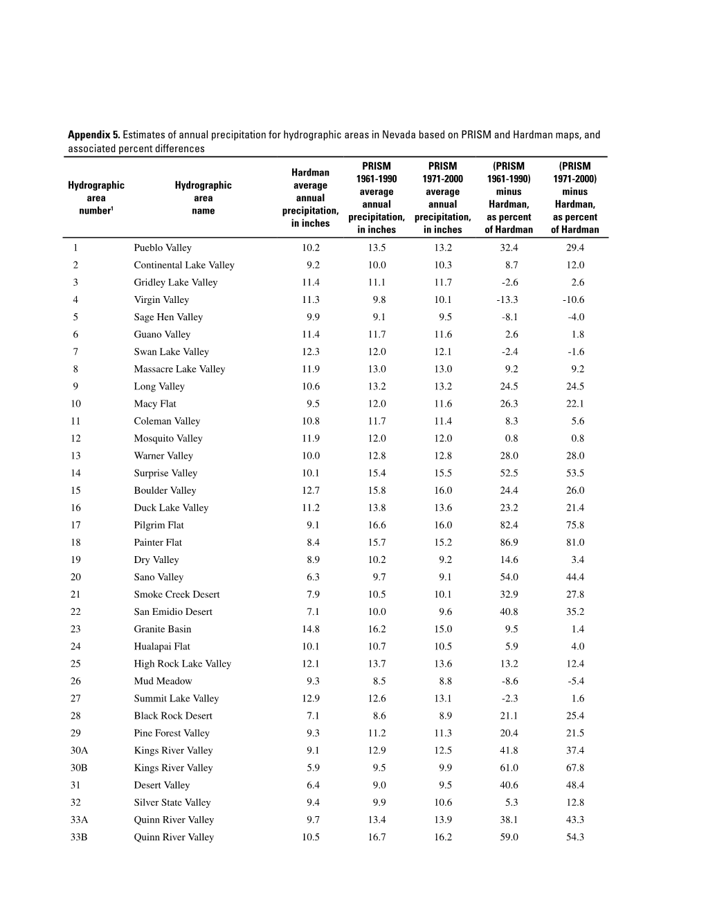 Appendix 5. Estimates of Annual Precipitation for Hydrographic Areas in Nevada Based on PRISM and Hardman Maps, and Associated P