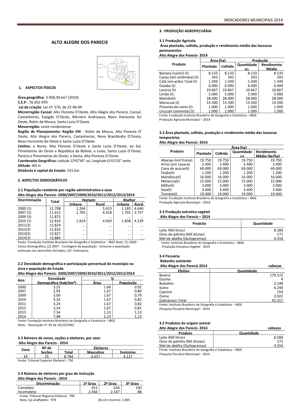 ALTO ALEGRE DOS PARECIS 3.1 Produção Agrícola Área Plantada, Colhida, Produção E Rendimento Médio Das Lavouras Permanentes Alto Alegre Dos Parecis- 2014