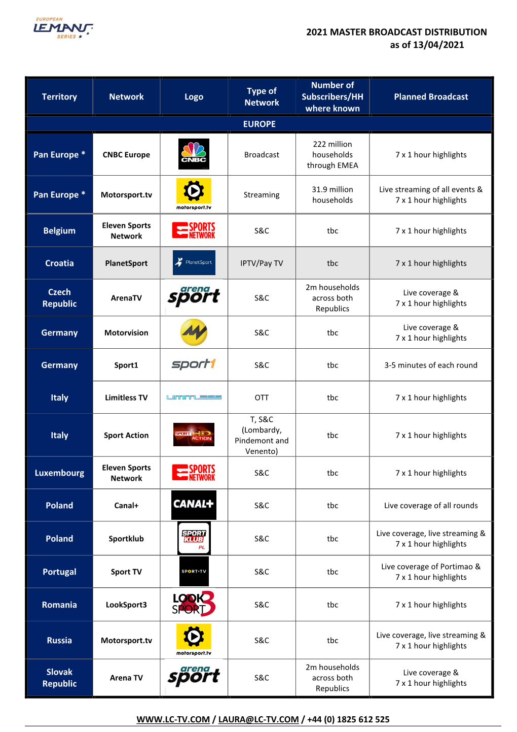 2021 MASTER BROADCAST DISTRIBUTION As of 13/04/2021