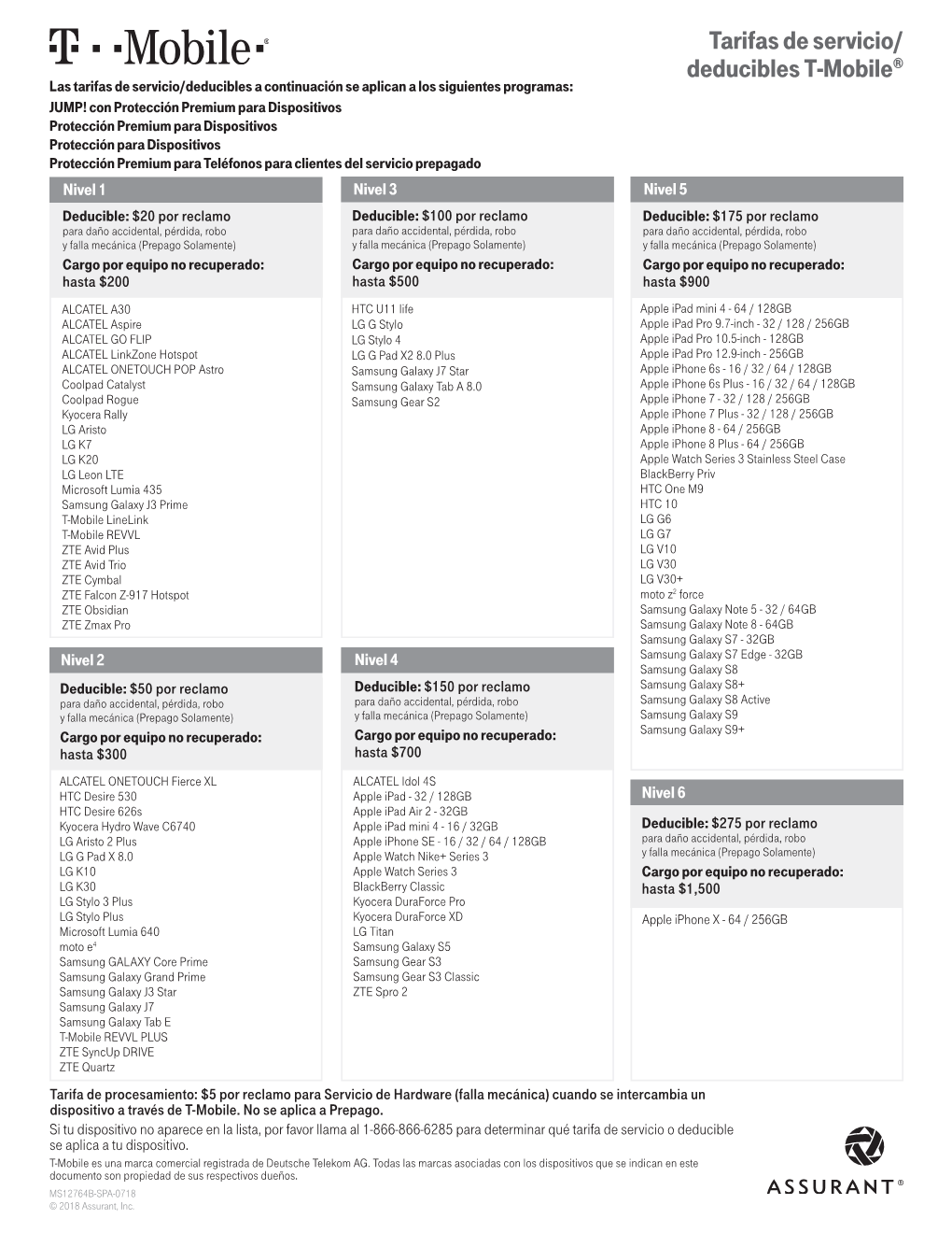 Tarifas De Servicio/ Deducibles T-Mobile®