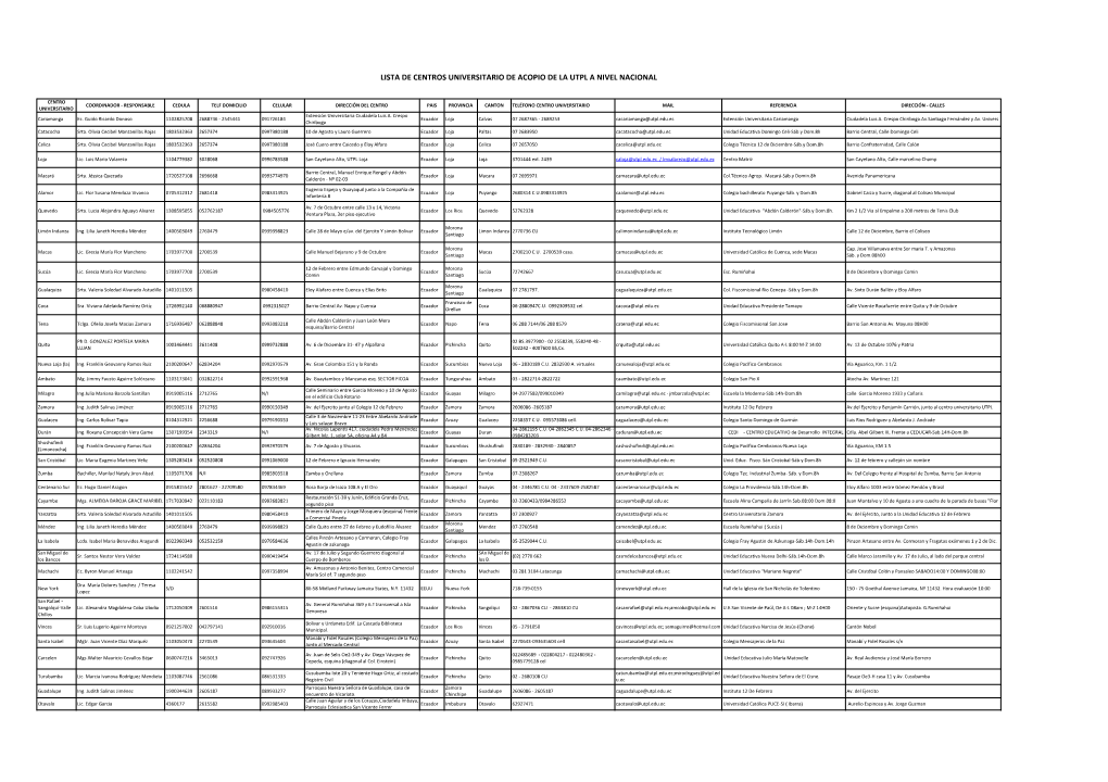 Listado De Centros Universitarios De