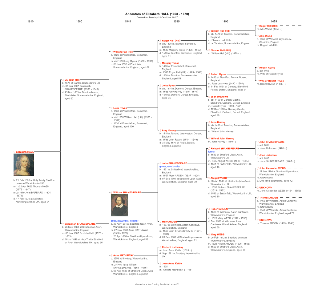 Ancestors of Elizabeth HALL (1608 - 1670) Created on Tuesday 22-Oct-13 at 19:27 1610 1580 1545 1515 1495 1475 ♂ Roger Hall (Hill) M