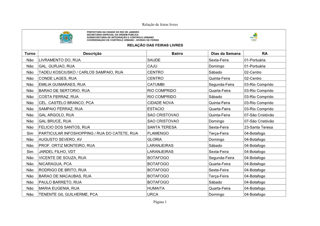 Relação De Feiras Livres Turno Descrição Bairro Dias Da Semana